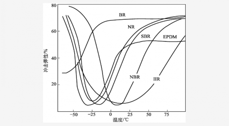 IIR的結構特點、物理性質、使用性