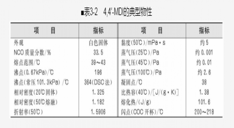 環境安全的促進劑