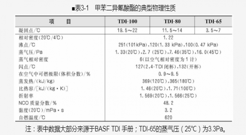 無機活性劑：氧化鈣、氧化鉛、氧化鎘介紹